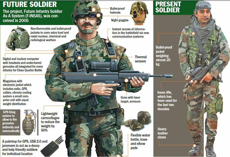 indian-army-future-soldier-program-800-2-1450950873